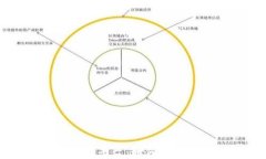 区块链颠覆性突破平台：