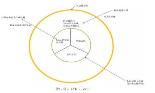 
区块链颠覆性突破平台：如何重塑未来经济与社会